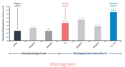 histogram